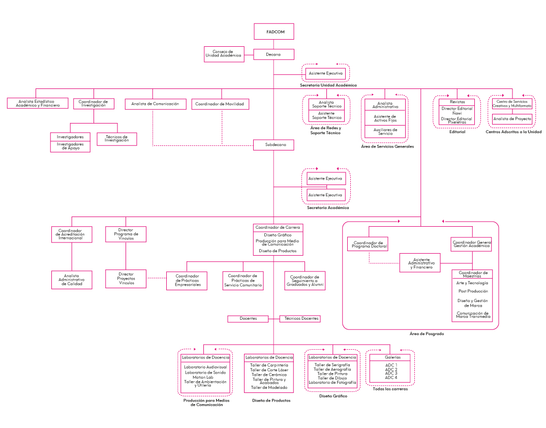 Organigrama-FADCOM